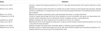 Bleeding Outcomes After Dental Extraction in Patients Under Direct-Acting Oral Anticoagulants vs. Vitamin K Antagonists: A Systematic Review and Meta-Analysis